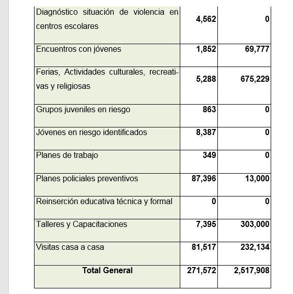 TABLA